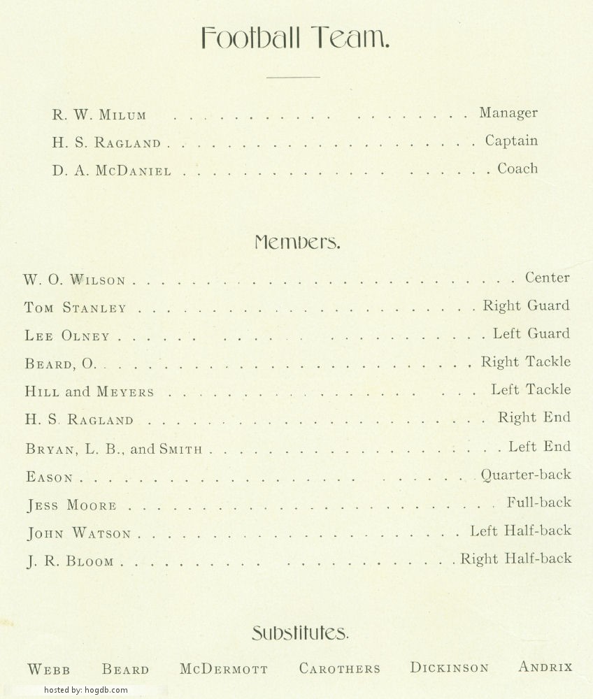 University Of Arkansas Football Roster 2008