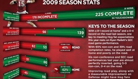 MallettStats09_2